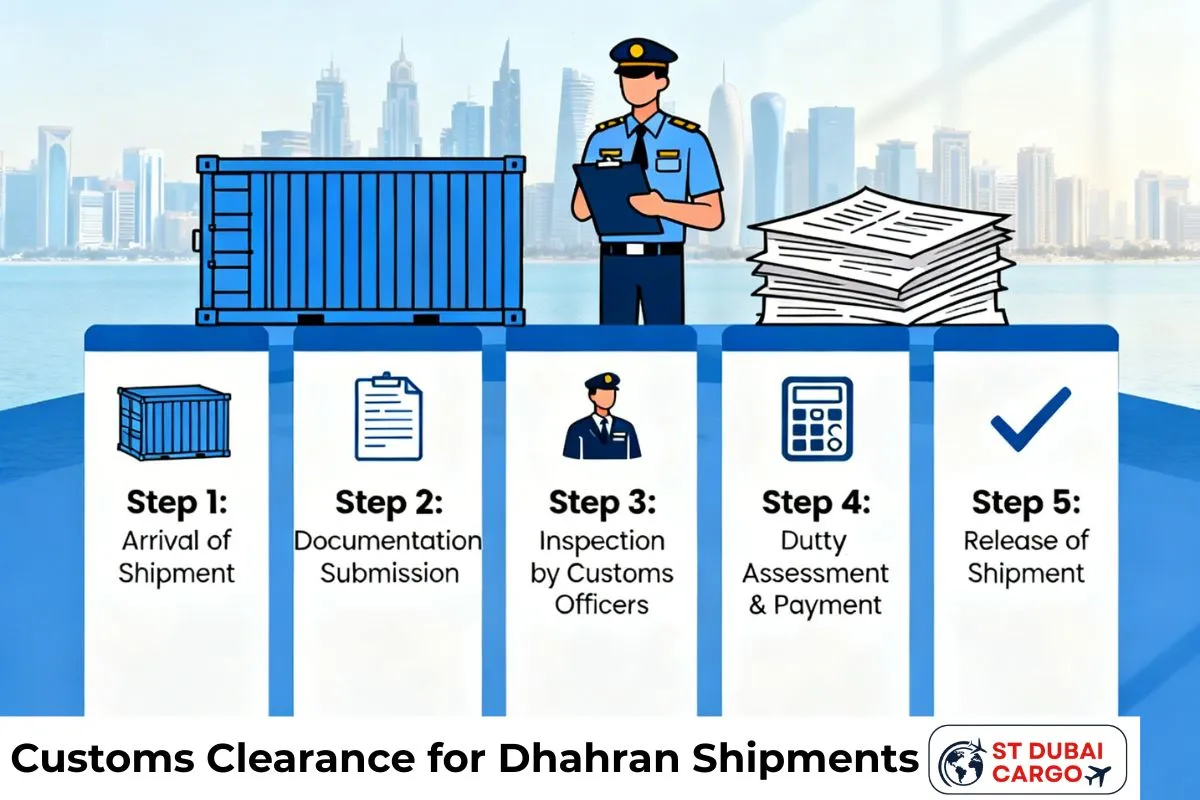 Customs Clearance for Dhahran Shipments